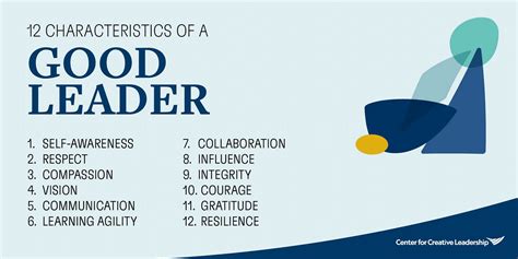 Paragraph About A Good Leader Qualities Of A Good Leader