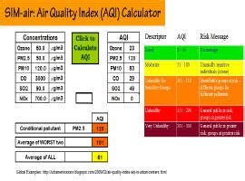 Index which was originally proposed by horton (1965) and developed by brown. Daily Dose of Air Pollution: An MS-Excel Based Calculator ...
