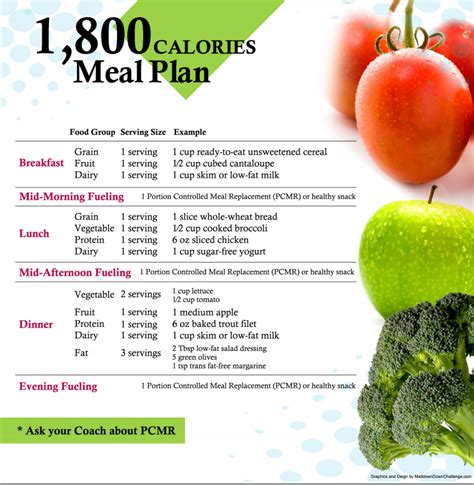 1800 Calories Meal Plan I Need One More Snack In Their Because Of
