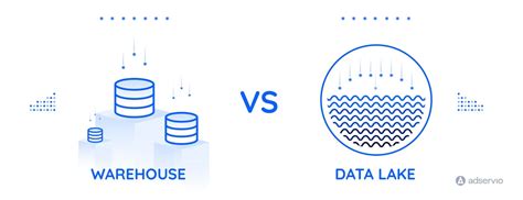 Data Lake And Its Benefits In Data Management