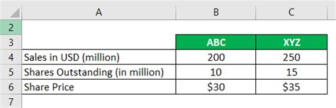 Price To Sales Ratio How To Calculate Price To Sales Ratio Examples