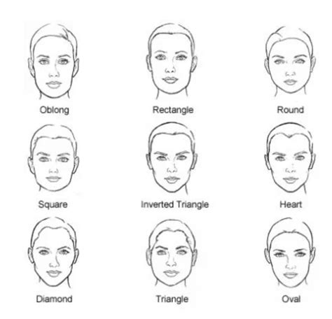 How To Draw A Face Step By Step For Beginners Face Shape Chart Face