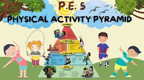 Pe 5 Quarter1 Module1 Physical Activity Pyramid Youtube