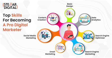 Key Skills Required For Digital Marketing Encycloall