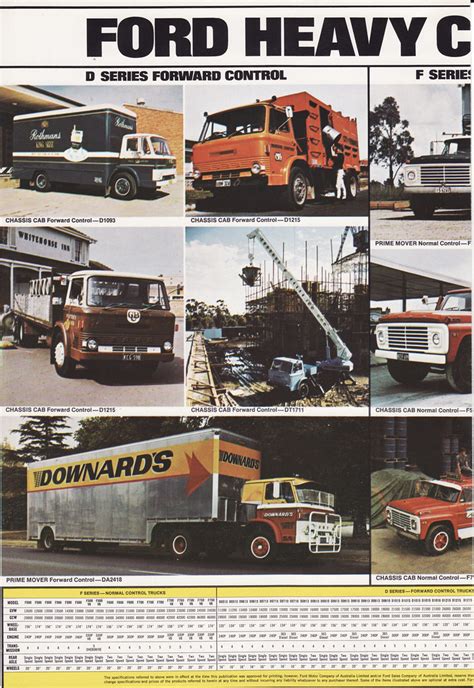 1971 Ford Truck Range Brochure Australia Covers The Ford Flickr