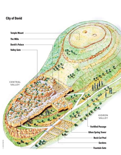 This Drawing Illustrates The Way The City Of David Looked In Davids