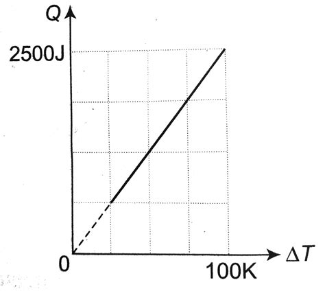 Doubt Solutions Maths Science Cbse Ncert Iit Jee Neet