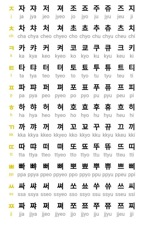 let s learn hangul korean language hangul chart korean vowels hot sex picture