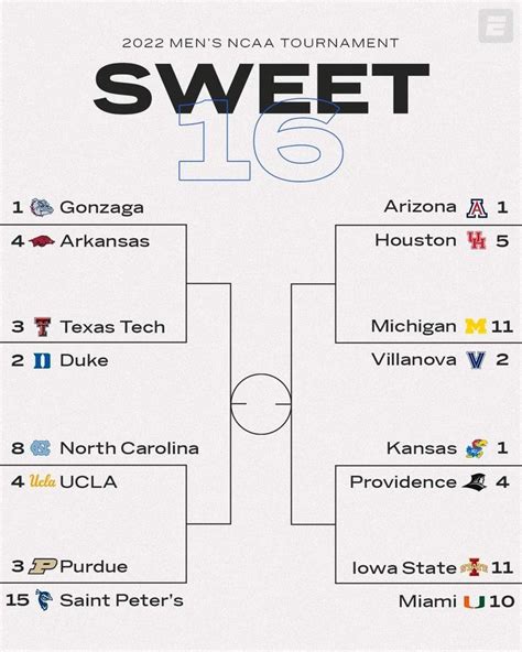 Printable Sweet 16 Bracket With Tv Channels