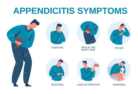 Premium Vector Appendicitis Symptoms Infographic Signs Of Appendix