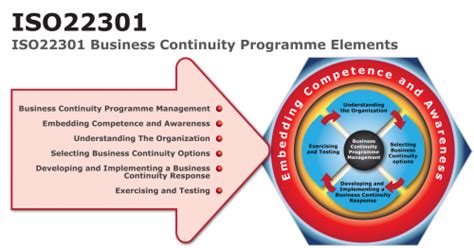 Hints And Tips For Iso 22301 Certification Arrizabalaga Consulting 4
