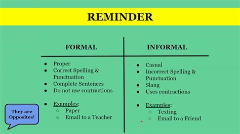 Formal Vs Informal Writing Whats The Difference And When To Use Them