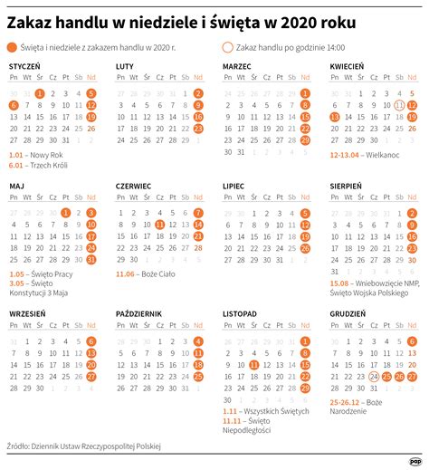 W ostatnią niedzielę stycznia, kwietnia, czerwca i sierpnia każdego kolejnego roku kalendarzowego, a także w dwie kolejne. Niedziele Handlowe 2021 / Niedziele handlowe 2021 ...