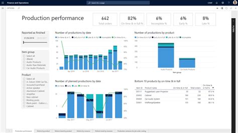 Get An Overview Of The Dynamics 365 Applications Here