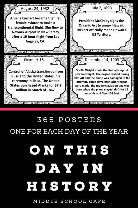 On This Day In Us History Poster Set In 2020 Us History History