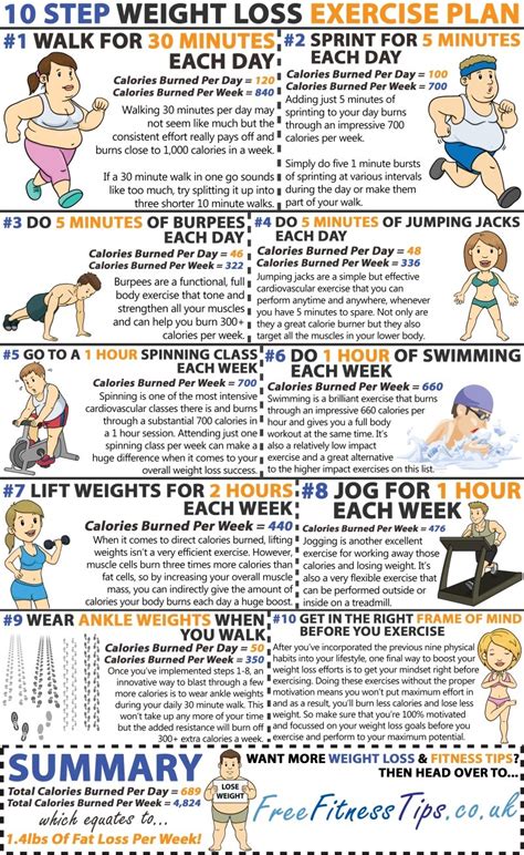 Weight Loss Exercises To Get Rid Of 14lbs Fat Per Week Fitneass
