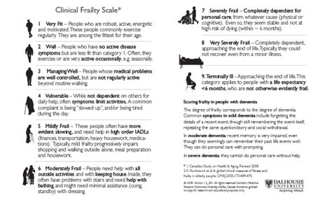 Clinical Frailty Scale Geriatric Medicine Research Dalhousie University Clinical Frailty