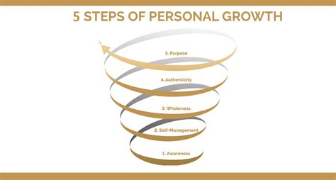 5 Steps Of Personal Growth