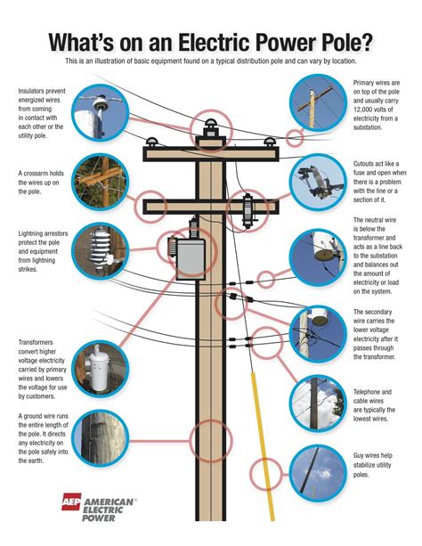 Power Pole Wiring Diagram