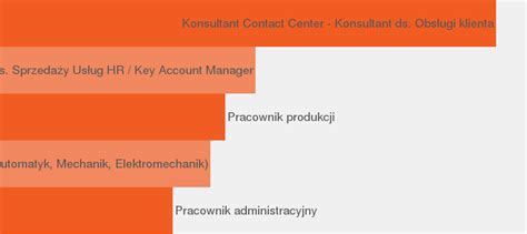 Firma Fallwork Sp Z Oo Agencja Pracy Tymczasowej Jobisjob Polska