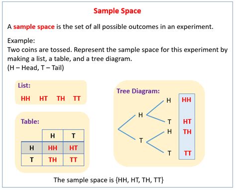 Sample Space In Probability (solutions, examples, videos)