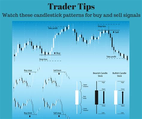 Swing Trading Stocks Intraday Trading Candlestick Patterns