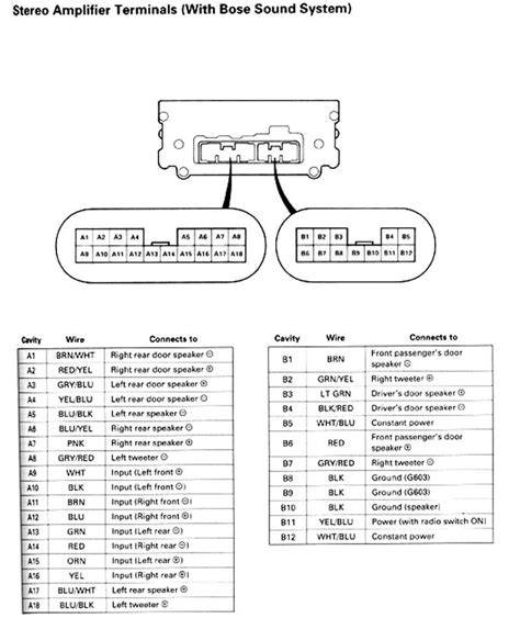 Acura Rsx Bose Amplifier Wiring Diagram