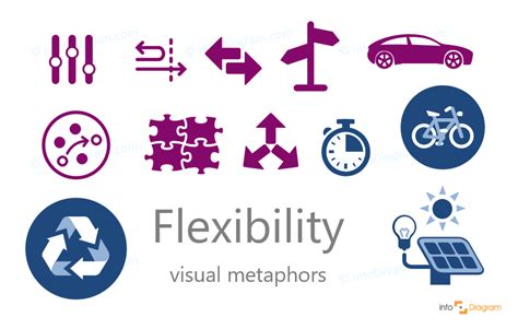 How To Present Flexibility On A Slide Concept Visualization Blog