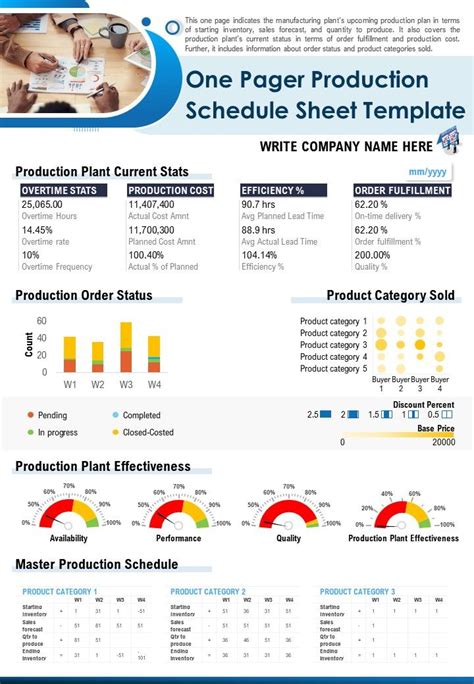 One Pager Production Planning Sheet Presentation Report Infographic Ppt