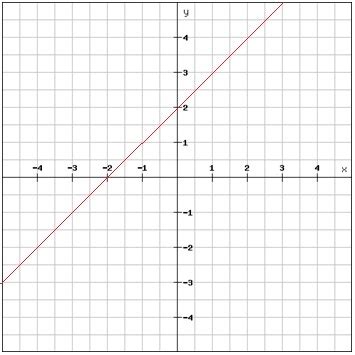The coordinate plane graph paper may be selected for either single or four quadrants paper. Linear equations in the coordinate plane (Pre-Algebra ...