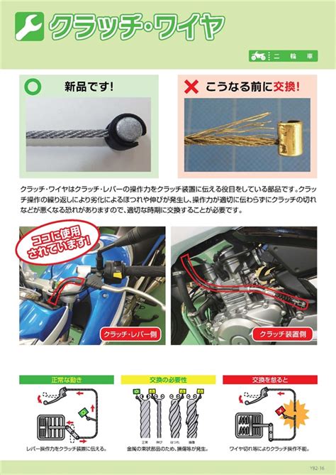 クラッチ・ワイヤ | 一般社団法人 日本自動車整備振興会連合会（JASPA）