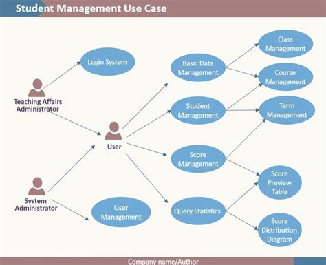 Jacobson Use Case Diagram Example