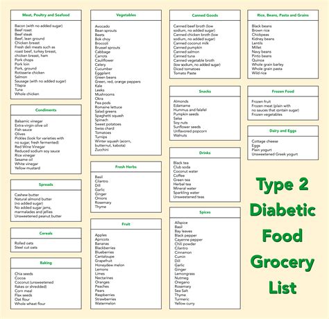 Best Printable Diabetic Grocery List Pdf For Free At Printablee The
