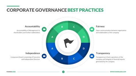Corporate Governance Best Practices Download Editable Ppt