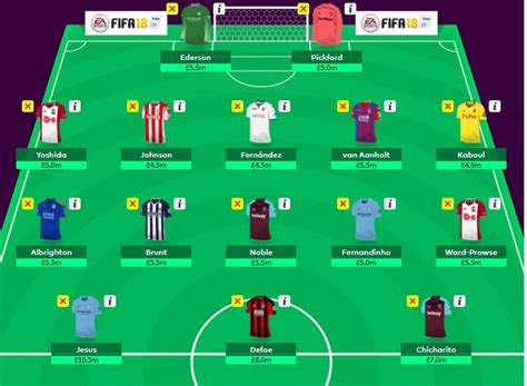 Find out the ranking of your favorite team this season. Nairaland Fantasy Premier League 2017/2018 - European ...