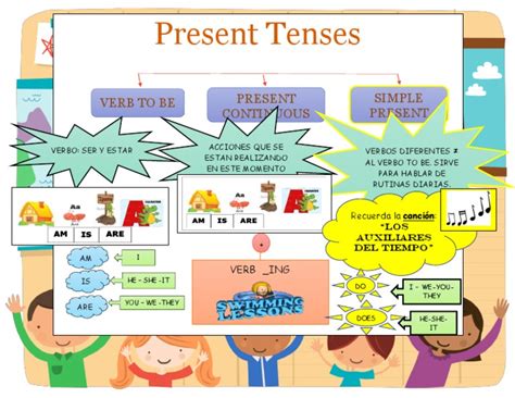 Present Tenses Chart Pdf