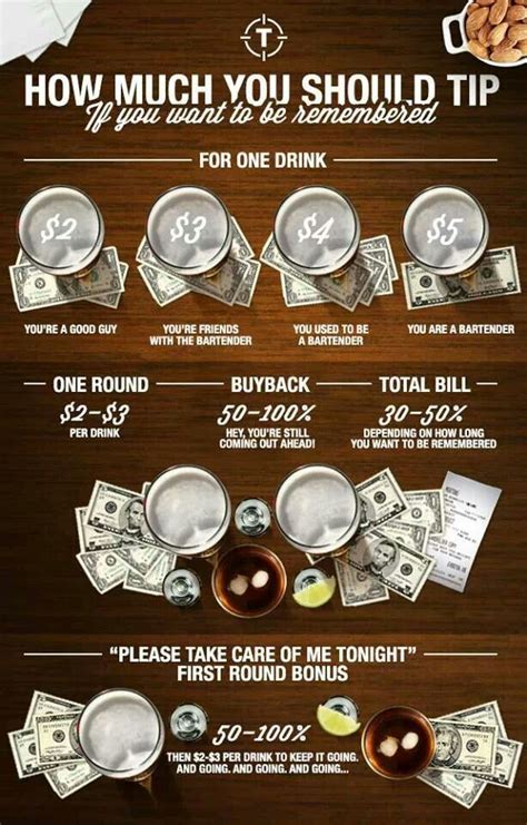 How Much Should You Tip Bartender Humor Hey Bartender Bartender