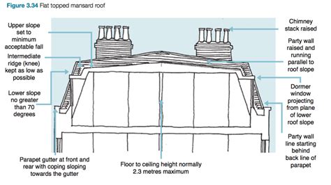 Planning For A Mansard Roof Extension Design For Me