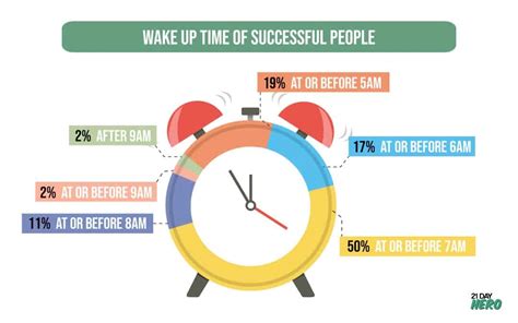 Morning Routines The Definitive Guide To Creating Your Best Morning