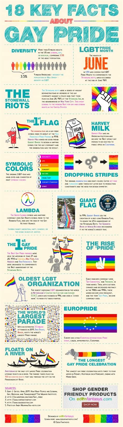 18 Key Facts About Gay Pride Lgbtqa Gay Pride Lgbt Love Gay