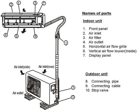 Split Air Conditioner Components Schematic Diagram Of The