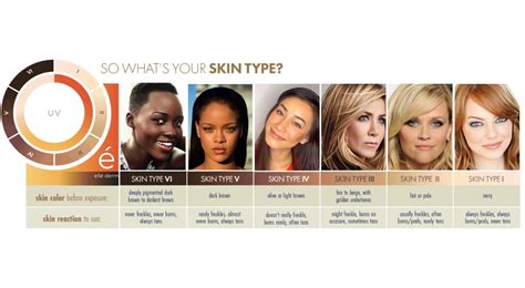 What Is Your Skin Type The Fitzpatrick Skin Scale Ellé Derm