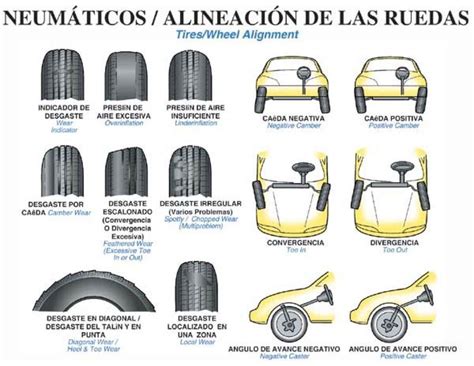 Explicando El Por Qué Y El Cómo De La Alineación De Las Llantas