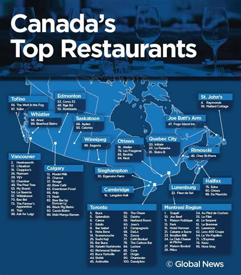 Canadas Best Restaurants Toronto Dominates Montreal Earns Top Spot
