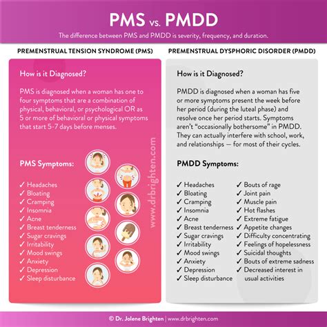 Therefore, it may be underdiagnosed and consequently undertreated if a psychiatric evaluation does not coincide. Guide to Treating PMDD (Premenstrual Dysphoric Disorder) - Dr. Jolene Brighten