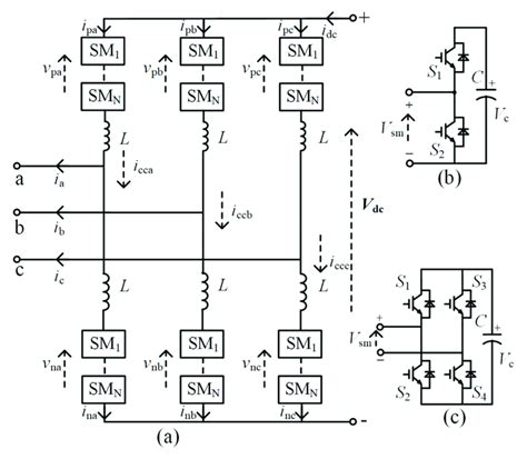 The Modular Multi Level Converter Structure Diagram A Modular