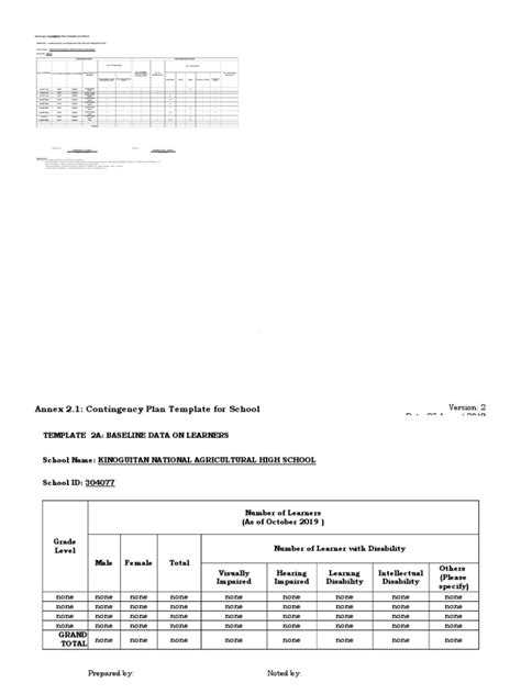 Annex 21 Contingency Planning Template Schools Pdf Hazards