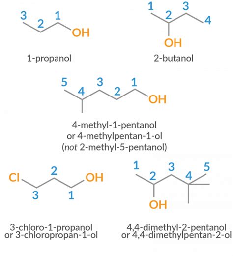 A Level Chemistry Revision Organic Chemistry Alcohols