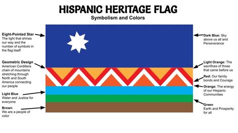 St Louis Organization Unveils The Hispanic Heritage Flag