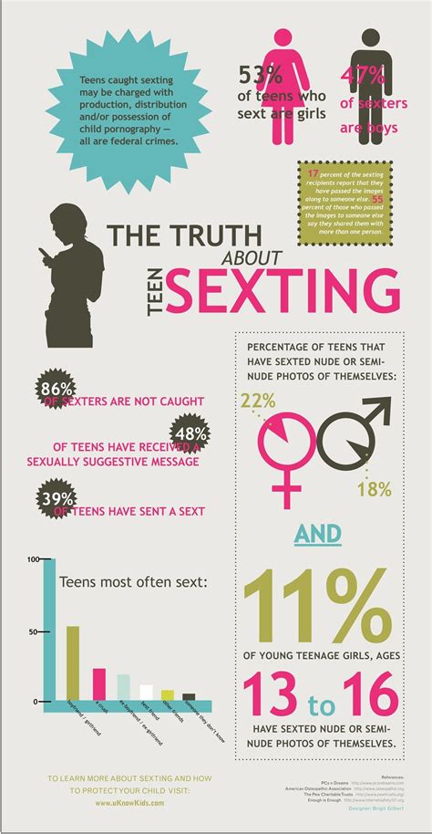 Sexting Infographics